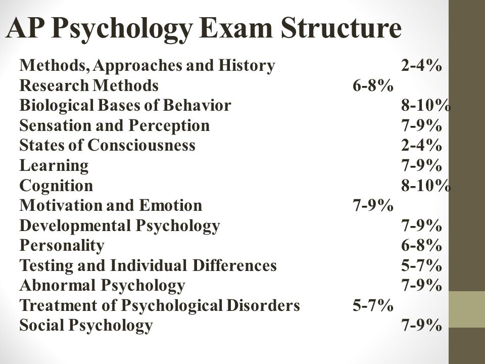 Ap psychology essay outlines